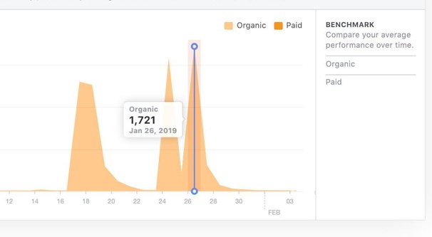 自然覆盖率与付费覆盖率示例 2