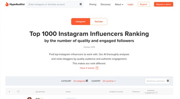 Hype Auditor-Homepage