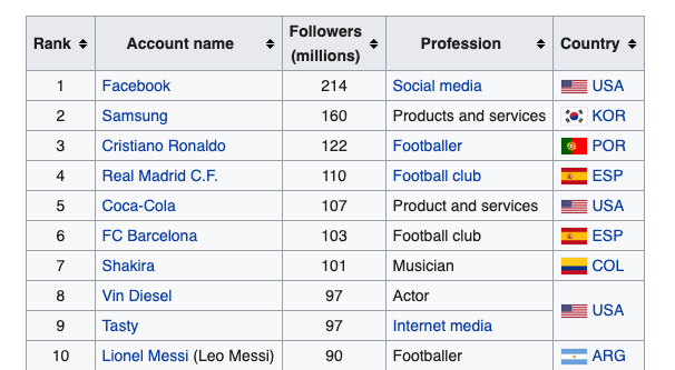 Beispiel einer Mega-Liste