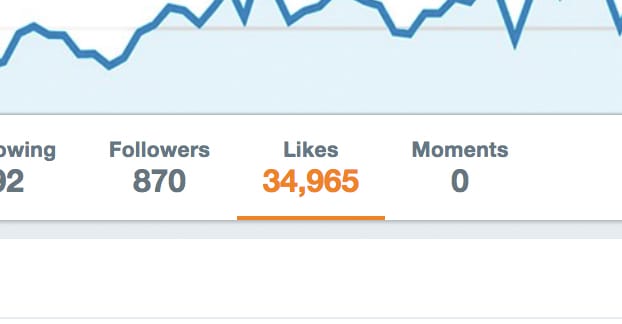 Twitterのいいね数