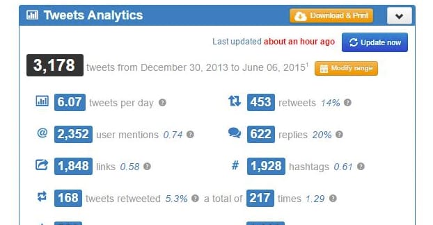 Aufschlüsselung der Twitonomie
