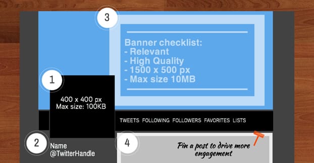 Twitter プロフィールを最適化する