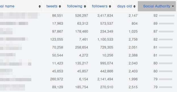 フォロー数で並べ替え