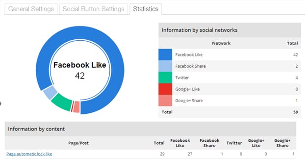Armadietto sociale facile