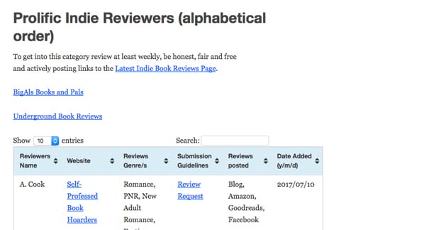 インディーレビュアー一覧
