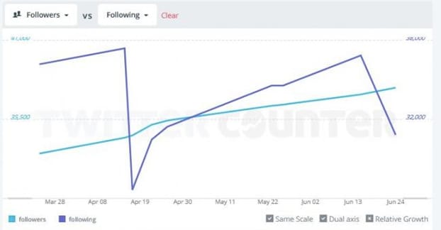 關注取消關注方法