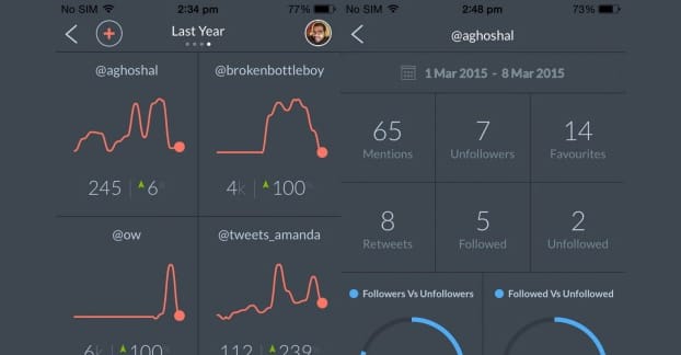 Crowdfire アプリのスクリーンショット