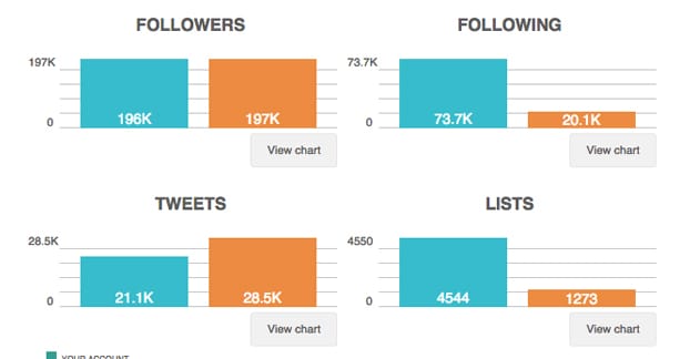 フォロワーのチャーン