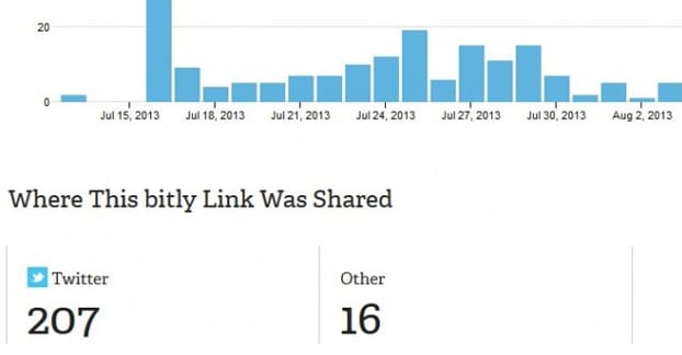 Twitter トラフィック リンク