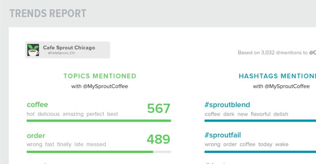 Twitter關鍵詞趨勢