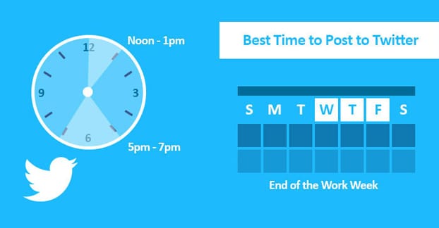 Twitter に投稿するのに最適な時間