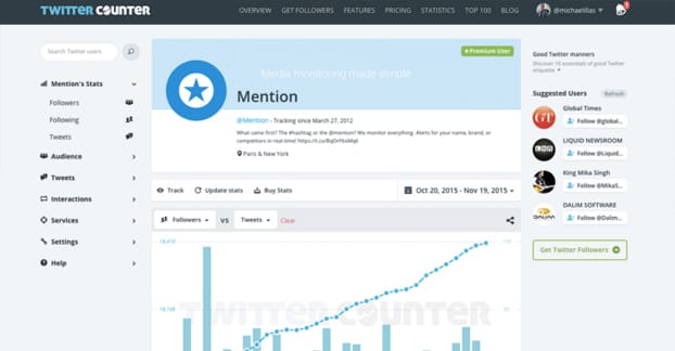 Monitorizarea mărcii dvs