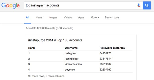 Лучшие аккаунты в Instagram