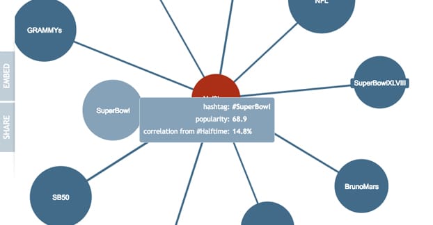 Хэштег Популярность