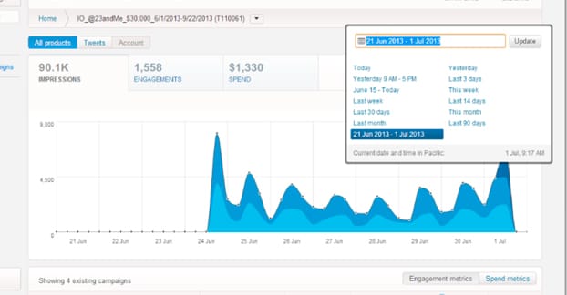 Monitoraggio delle prestazioni degli annunci Twitter