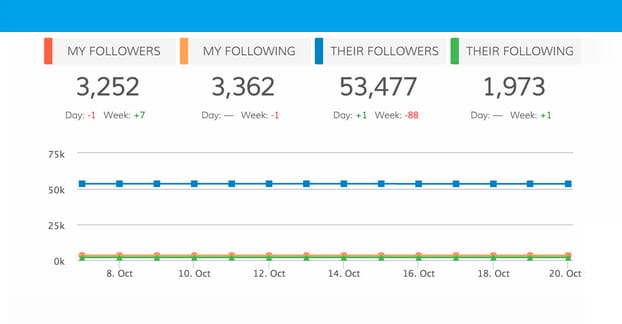 跟踪竞争对手追随者