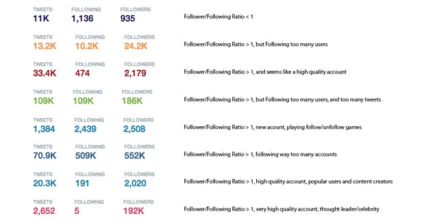 Twitter Radio Descrivendo