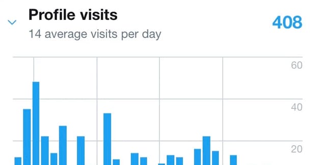 Werbemodus Überwältigend