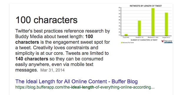 Lunghezza del Tweet ideale
