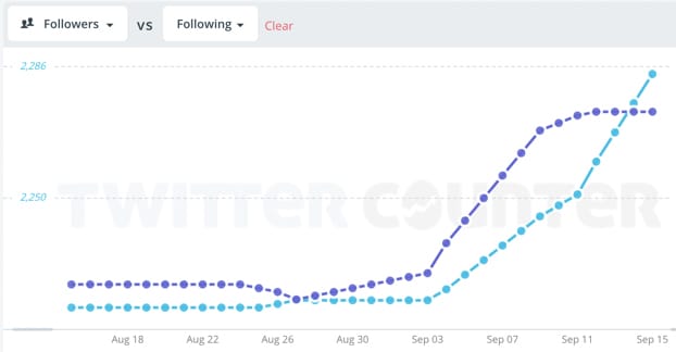 Follower vs Follower