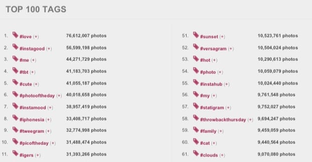 Tagar Instagram Teratas
