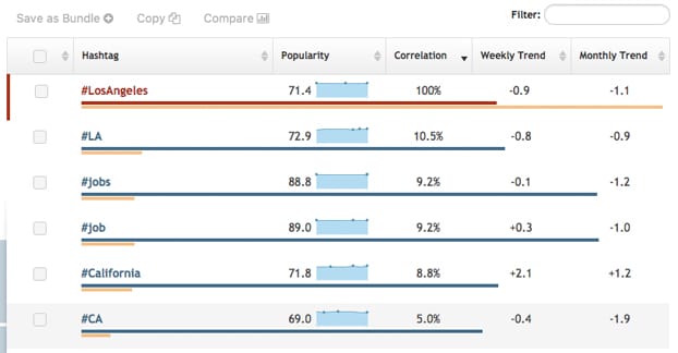 Tabel Mode Hashtagify