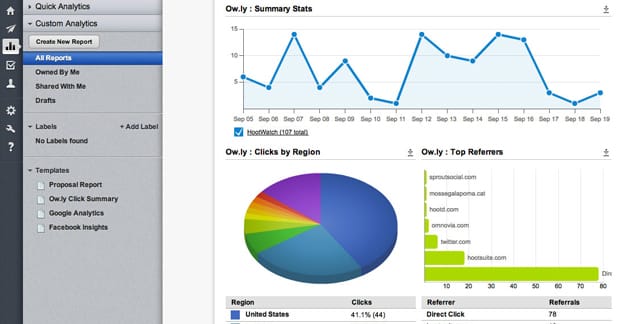 Мониторинг аналитики Twitter