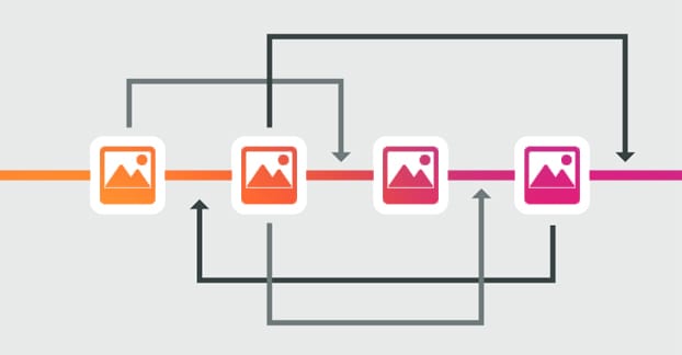 Algoritmo di Instagram