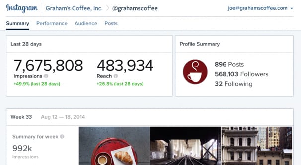 Performance degli annunci Instagram