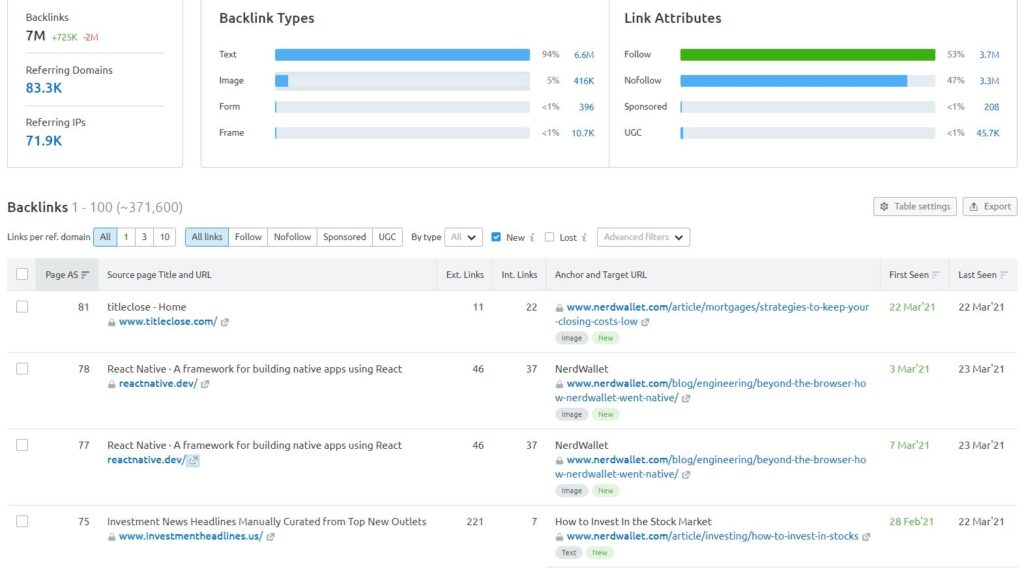 Semrush 反向链接
