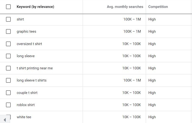 複数のキーワード