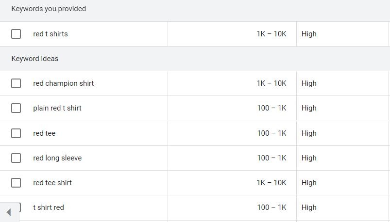 品質スコアを改善する特定のキーワード