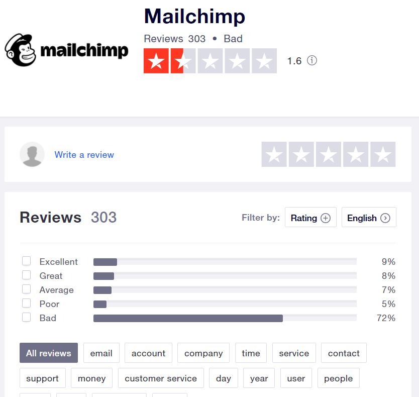 alternative mailchimp