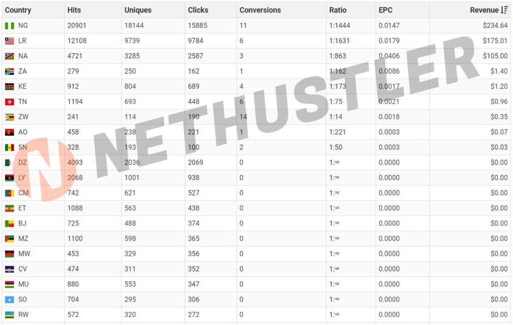 venitul CPA de întâlniri