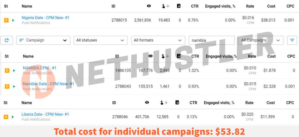 trafic de notificări push