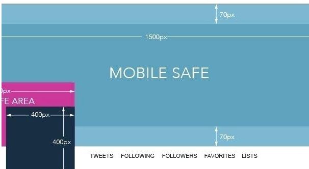 Area Twitter sicura per dispositivi mobili