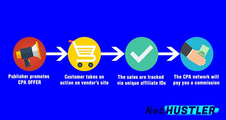 co to jest marketing afiliacyjny cpa