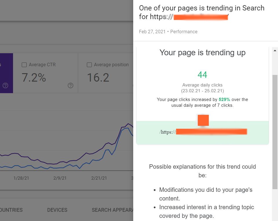 trend della pagina in primo piano