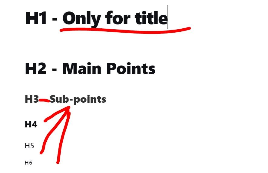 zarys posta na blogu