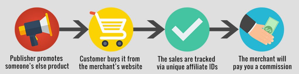 アフィリエイトマーケティングとは