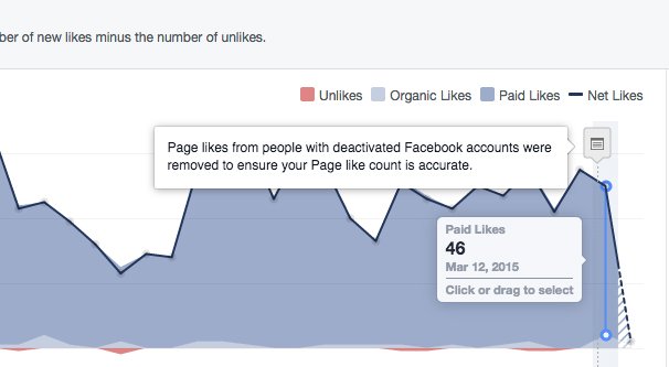 Ejemplo de eliminación de Me gusta de la página