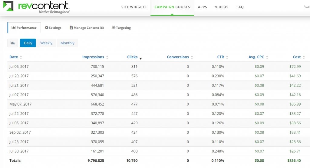 安いウェブサイトのトラフィック