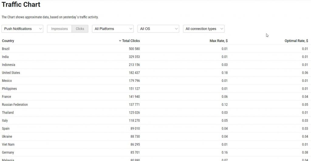 安いウェブサイトのトラフィック