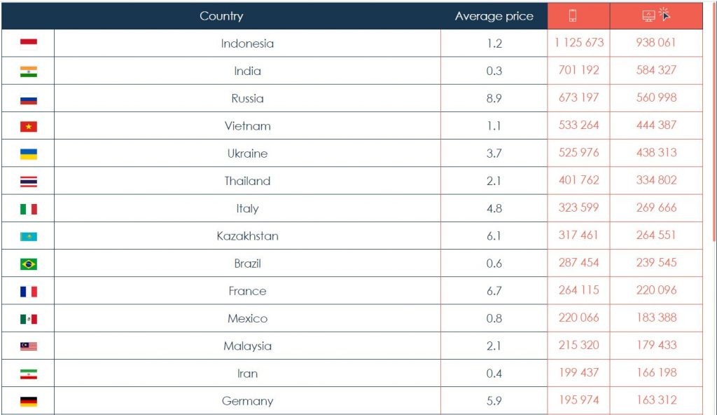安価なプッシュ トラフィック