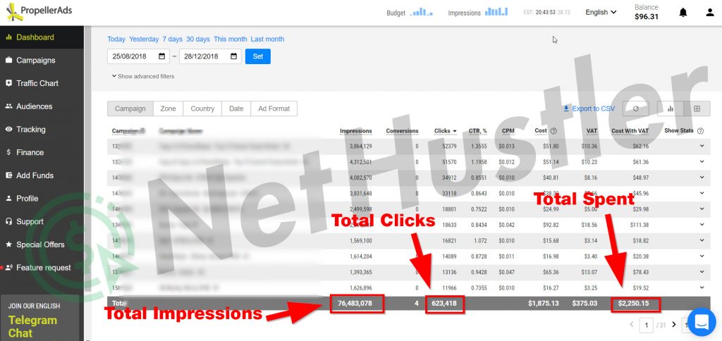 格安ウェブサイトのトラフィック ソース