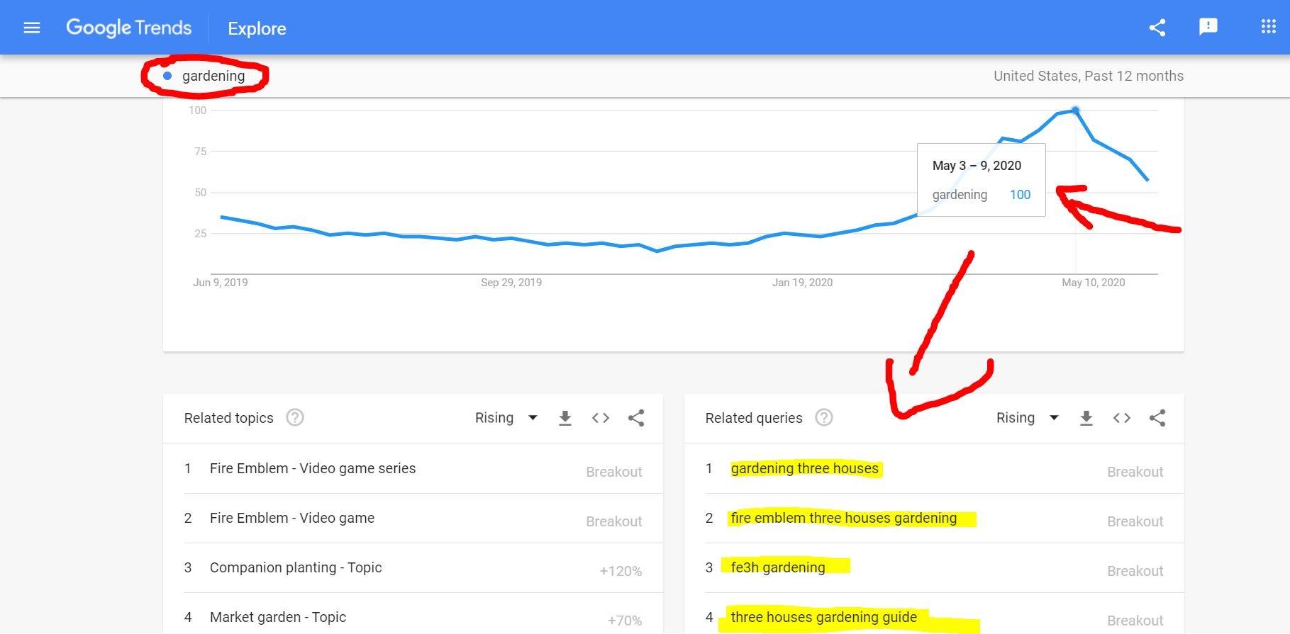 ใช้ Google Trends เพื่อรับการเข้าชมบล็อกของคุณ
