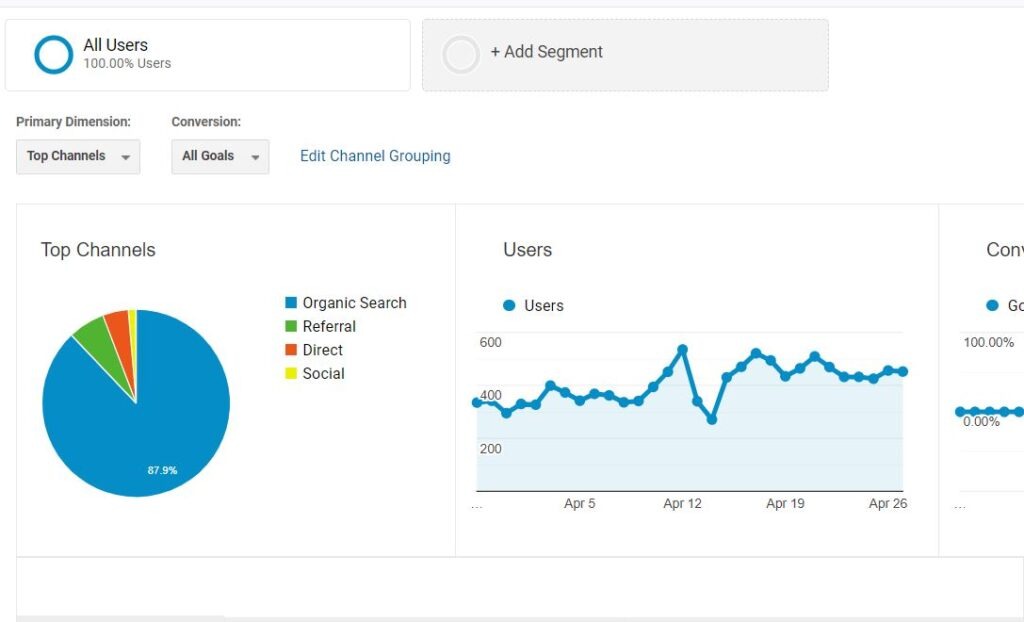أداة Google Analytics للتسويق الرقمي