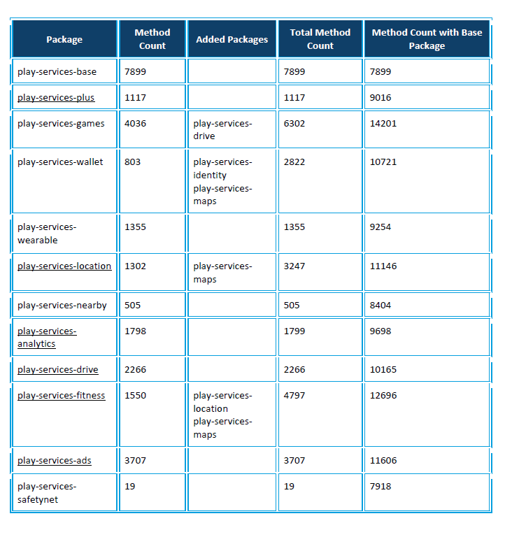 APK 파일 크기 2를 줄이기 위한 Android 개발자를 위한 팁