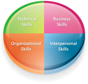 Freiberufliche Fähigkeiten, um ein freiberufliches Grafikdesign-Unternehmen zu gründen