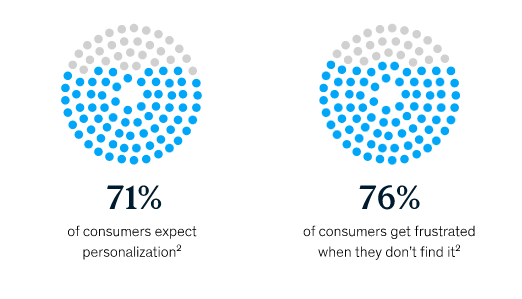 Personalização de marcas